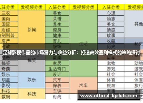 足球影视作品的市场潜力与收益分析：打造高效盈利模式的策略探讨