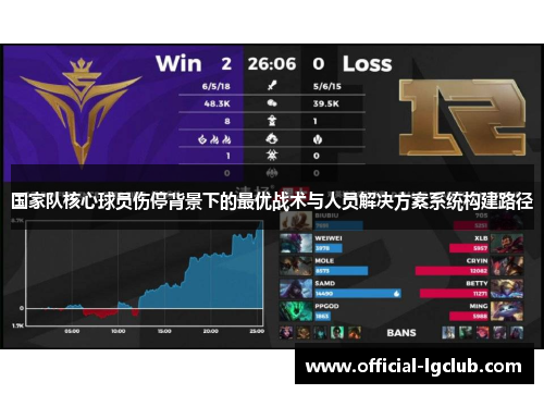 国家队核心球员伤停背景下的最优战术与人员解决方案系统构建路径