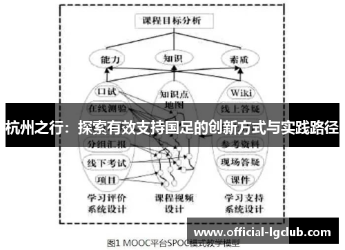 杭州之行：探索有效支持国足的创新方式与实践路径
